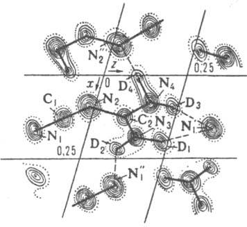 Проекция ядерной плотности кристаллической структуры дейтерированного дициандиамида