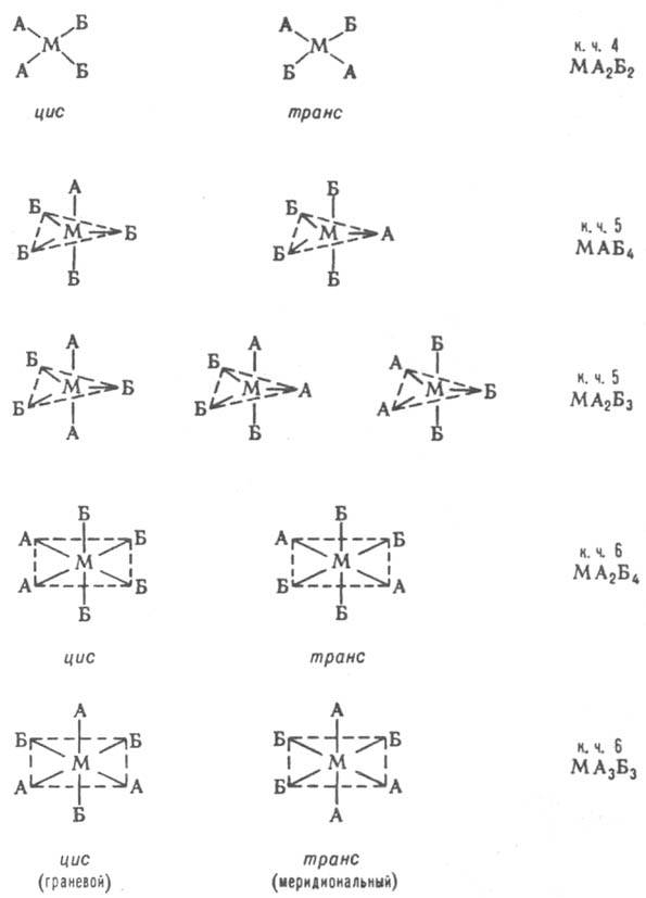 Изомерия координационных соединений