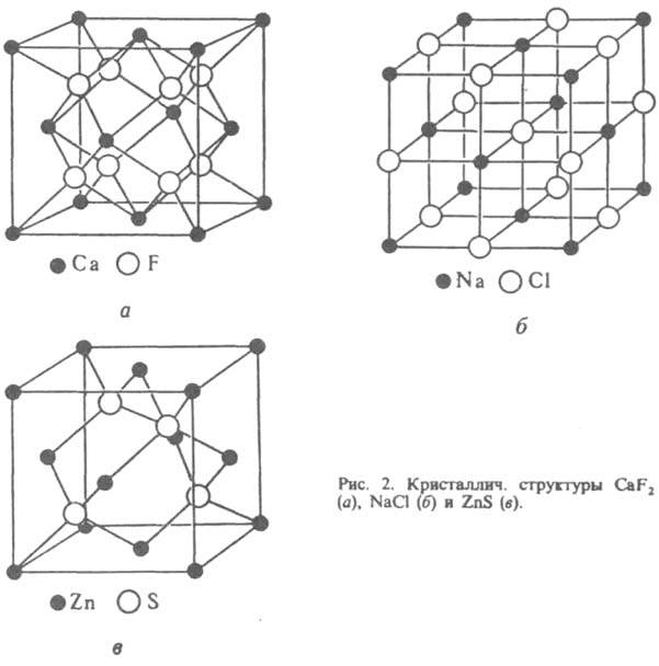 Кристаллические структуры фторида кальция, хлорида натрия и сульфида цинка