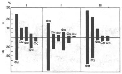 Распределение липидов между наружной и внутренней сторонами бислоя в мембранах эритроцитов, вируса гриппа и саркоплазматического ретикулума кролика