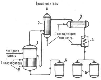 Дистилляционная установка