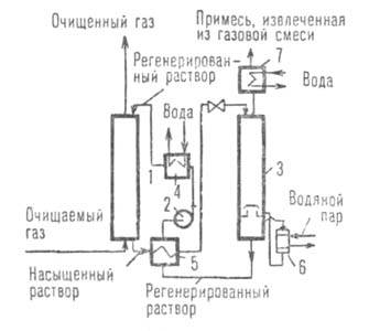 Схема абсорбционно-десорбционного цикла