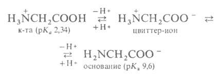 Кислотно-основное равновесие глицина