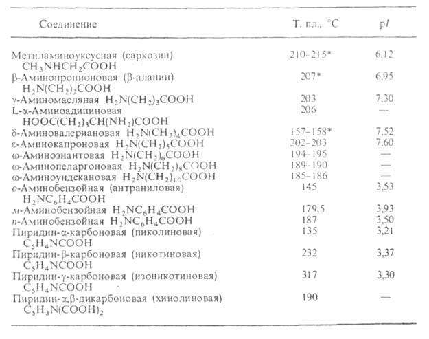 Свойства аминокислот