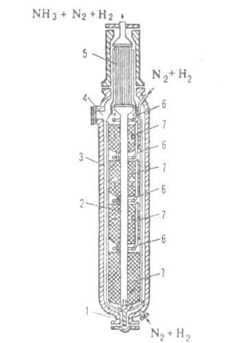 Колонна синтеза аммиака