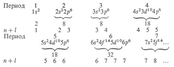 Последовательность заполнения электронных оболочек