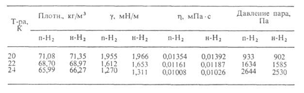 Жидкий водород