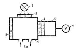 Флуоресцентный газоанализатор