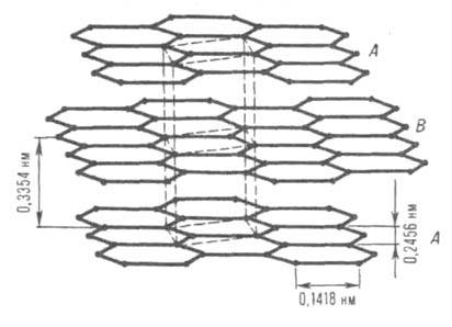 Кристаллическая решетка графита