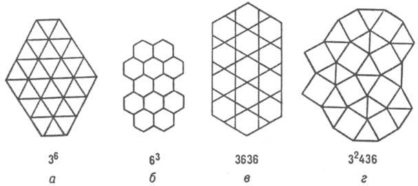 Структуры интерметаллидов