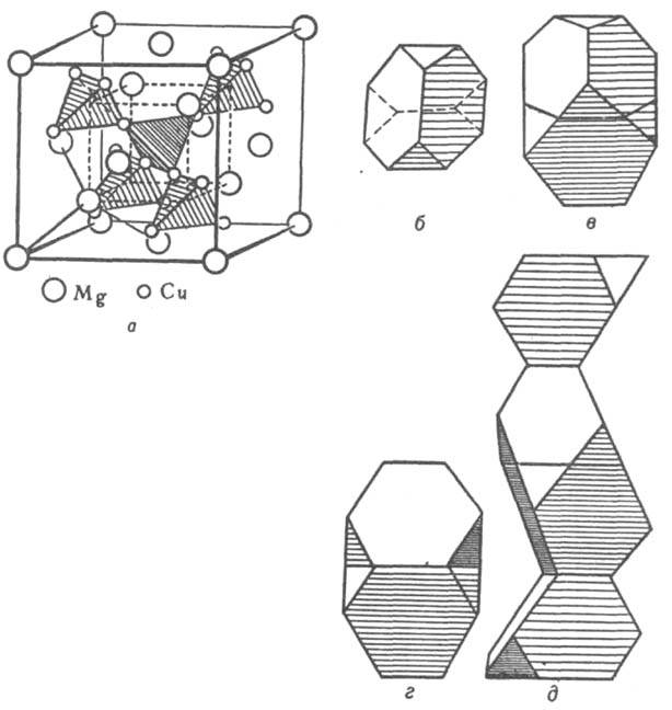 Фазы Лавеса