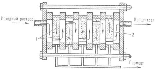 Плоскокамерный многосекционный аппарат типа "фильтр - пресс"