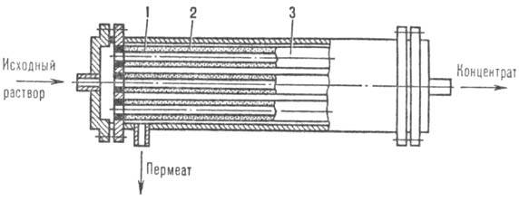 Трубчатый аппарат
