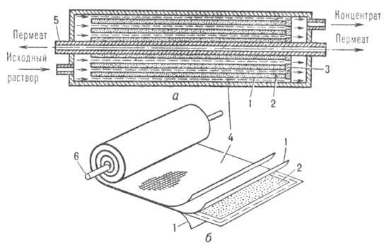 Рулонный аппарат