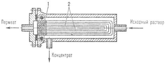 Аппарат с волокнистой мембраной