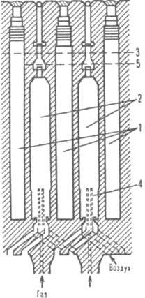 Коксовая печь