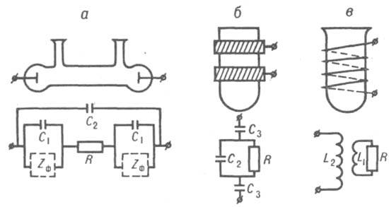 Кондуктометрические ячейки