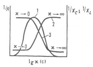 Характеристические кривые бесконтактных высокочастотных ячеек