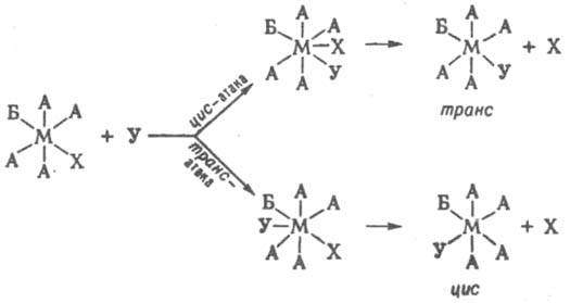 Транс-атака и цис-атака 