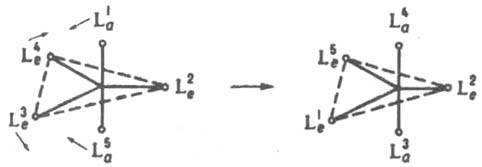 Парный обмен экваториальных и апикальных лигандов без разрыва связей
