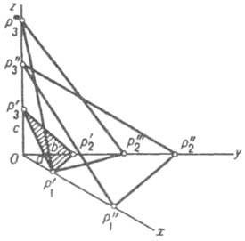 Графическое изображение расположения граней в кристалле