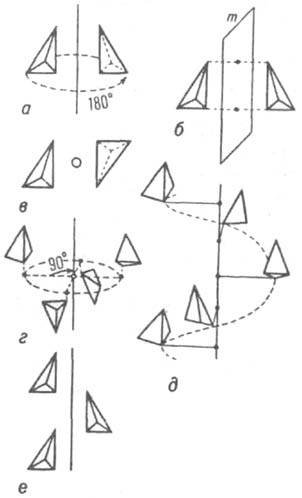 Простейшие операции симметрии