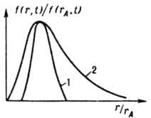 Функция распределения кристаллов по размерам
