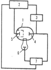 Установка для прямой кулономeтрии при постоянном E