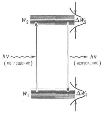 Энергетические уровни квантовой системы