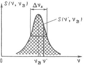 Спектральная линия активной среды лазера