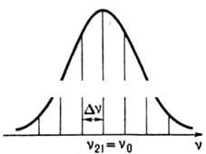 Спектральная линия активной среды лазера и моды оптического резонатора