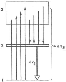 Энергетические уровни рубина