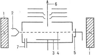Схема ионного источника типа источника А